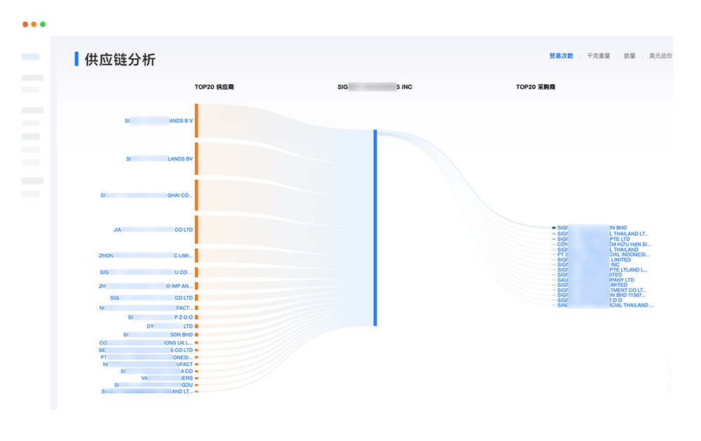 如何找国外客户邮箱