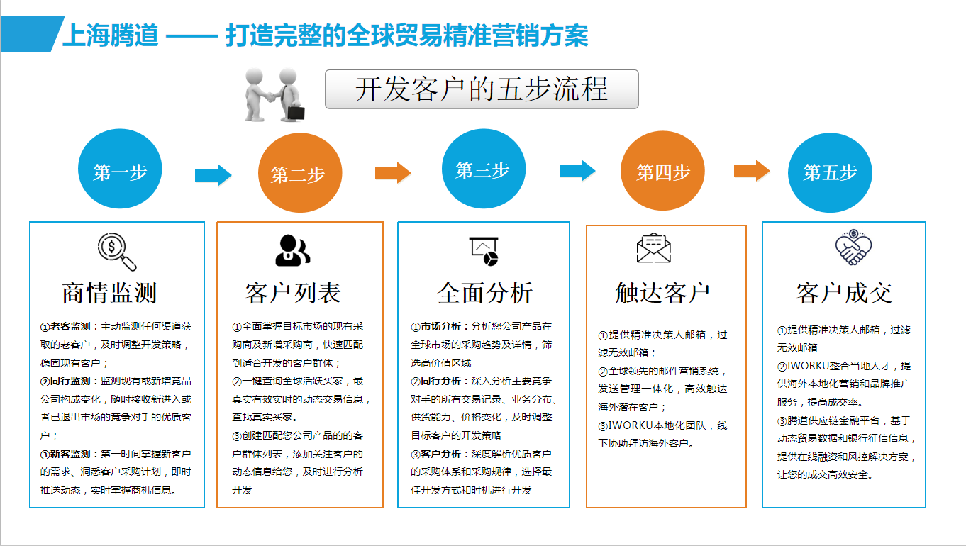 你真的会利用外贸软件来开发客户吗