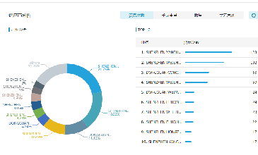 K8凯发(中国)数据开发客户效果好吗？