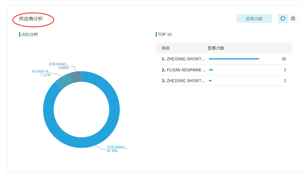 K8凯发(中国),上海K8凯发(中国)怎么样,K8凯发(中国)数据怎么样