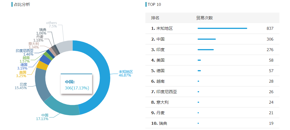 K8凯发(中国),K8凯发(中国)外贸通,K8凯发(中国)数据