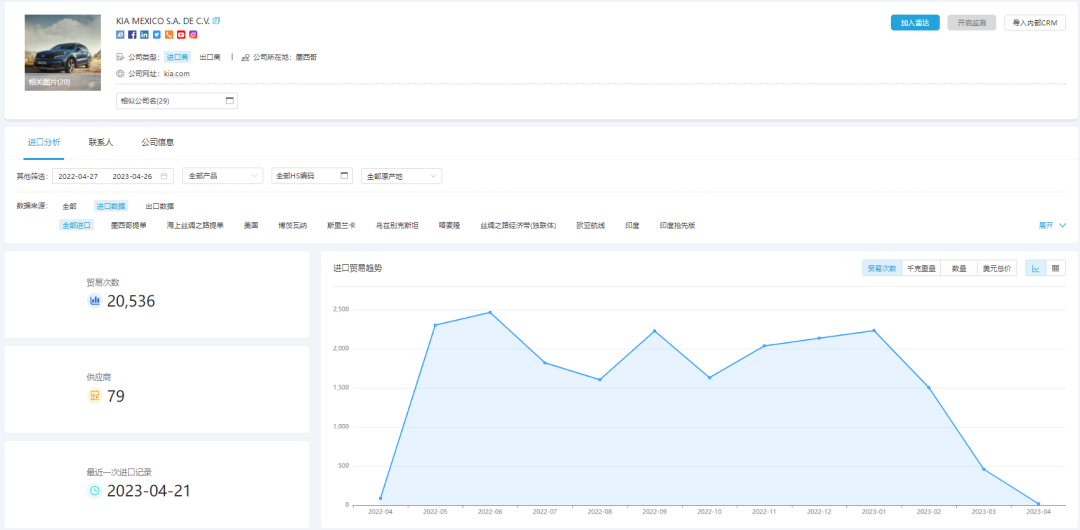 墨西哥海关数据查询,海关数据查询,墨西哥进出口数据查询 墨西哥海关数据查询,海关数据查询,墨西哥进出口数据查询