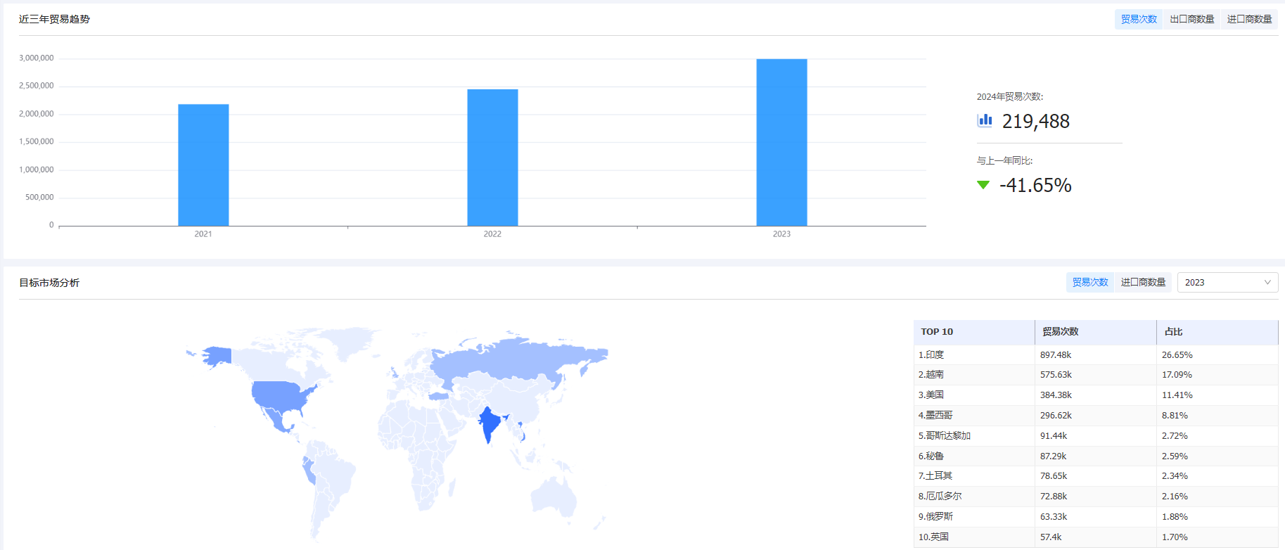 海关统计数据,K8凯发(中国)海关统计数据,外贸通海关统计数据 海关统计数据,K8凯发(中国)海关统计数据,外贸通海关统计数据