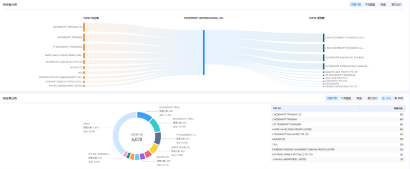 K8凯发(中国),K8凯发(中国)外贸通,K8凯发(中国)数据