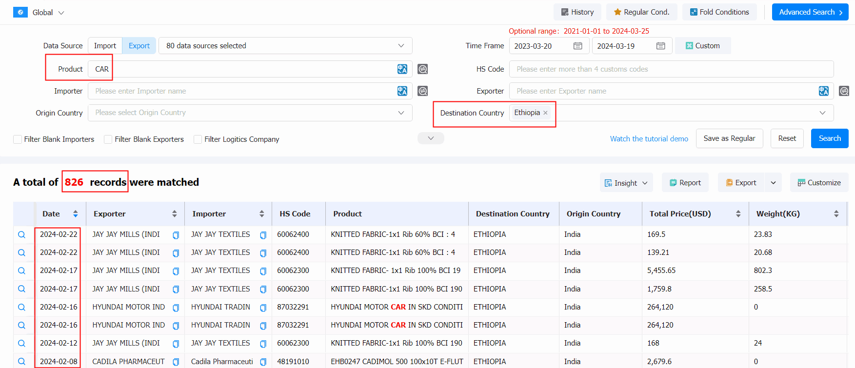 埃塞俄比亚海关数据,电动汽车海关数据,电动汽车出口海关数据 埃塞俄比亚海关数据,电动汽车海关数据,电动汽车出口海关数据