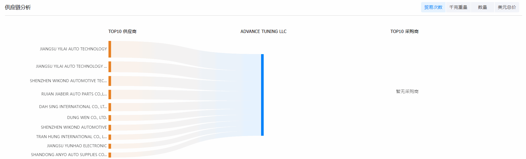 外贸客户,外贸直播获取外贸客户,外贸客户开发