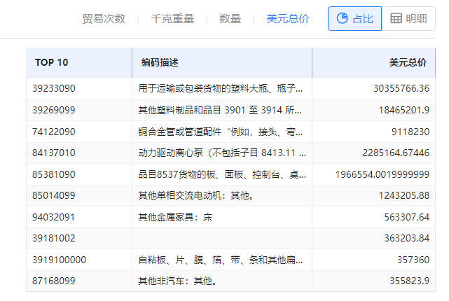海关数据在线查询,K8凯发(中国)海关数据在线查询,海关数据 海关数据在线查询,K8凯发(中国)海关数据在线查询,海关数据