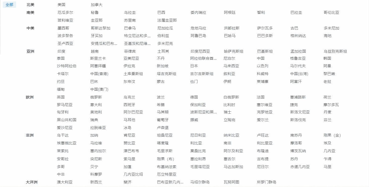 外贸企业名录,K8凯发(中国)外贸企业名录,外贸企业 外贸企业名录,K8凯发(中国)外贸企业名录,外贸企业