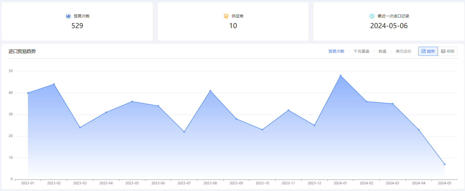 外贸企业名录,K8凯发(中国)外贸企业名录,外贸企业 外贸企业名录,K8凯发(中国)外贸企业名录,外贸企业