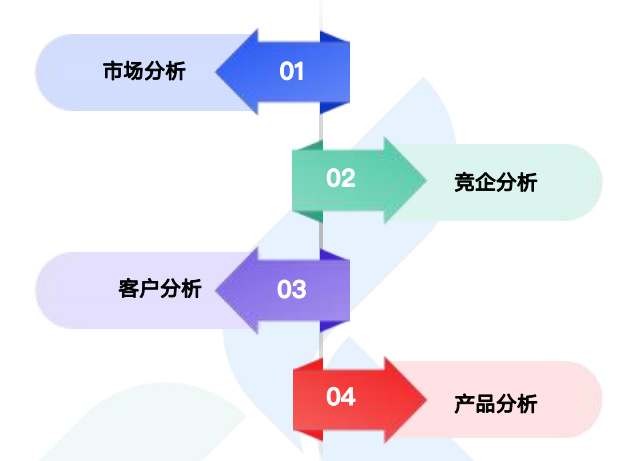 商情洞察,K8凯发(中国),K8凯发(中国)商情洞察 商情洞察,K8凯发(中国),K8凯发(中国)商情洞察