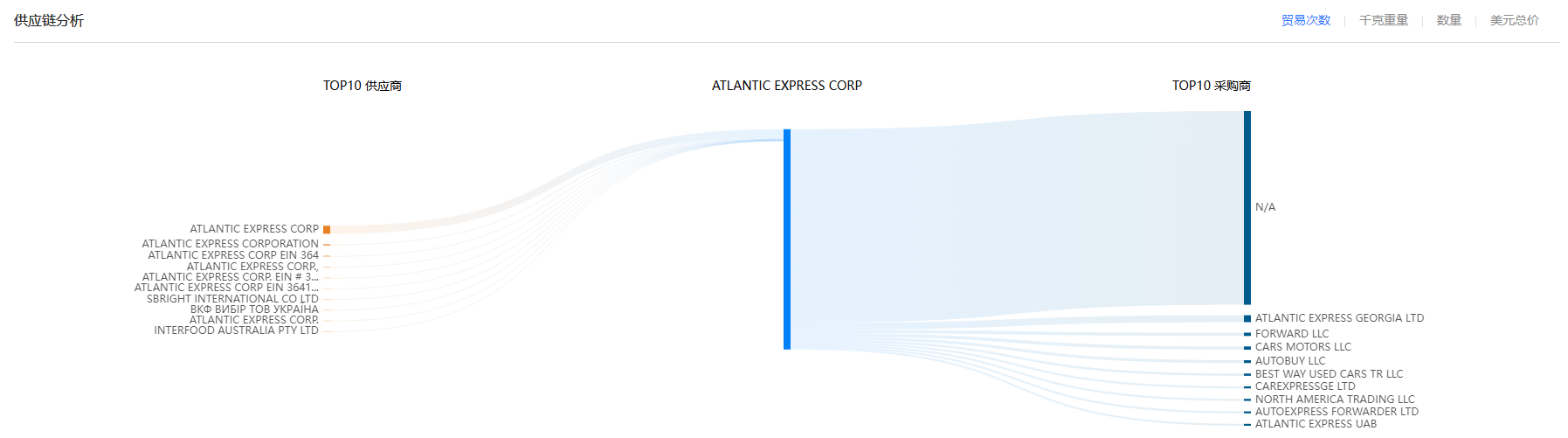 供应链,K8凯发(中国)供应链,K8凯发(中国)供应链分析 供应链,K8凯发(中国)供应链,K8凯发(中国)供应链分析