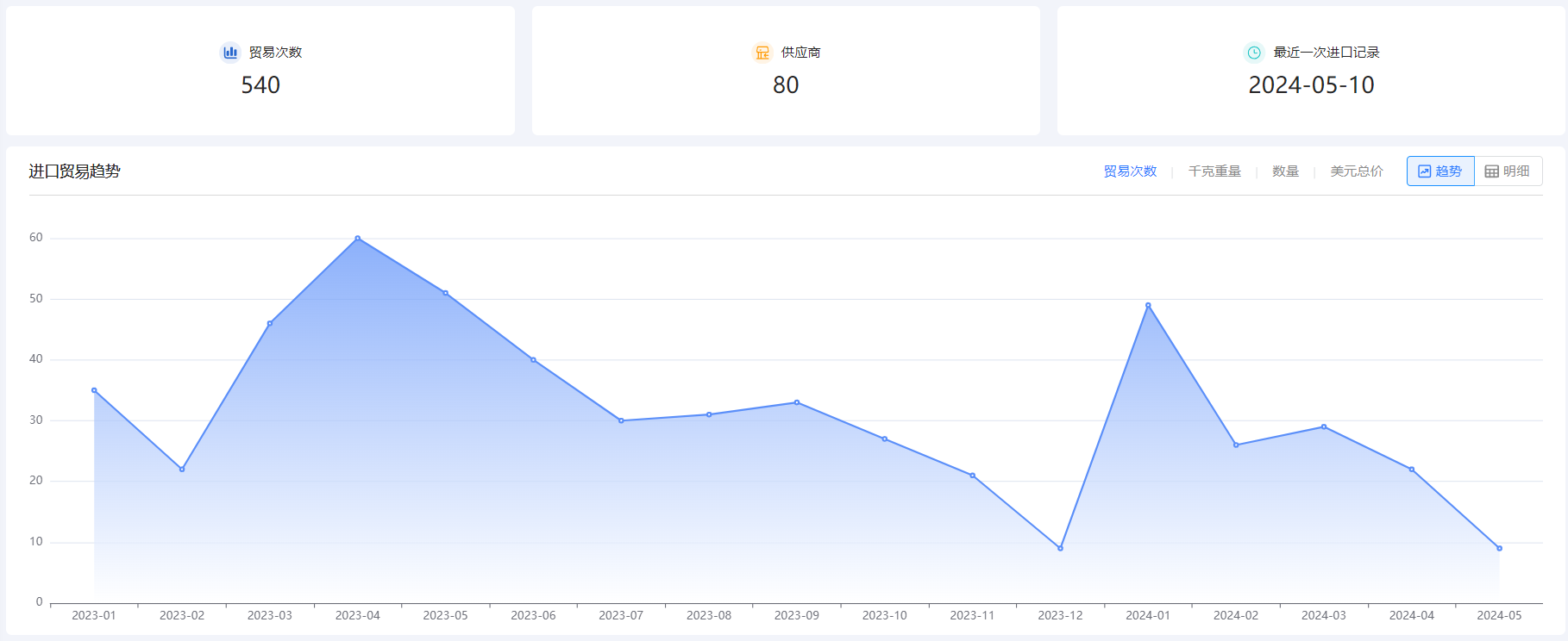 免费海关数据,海关数据,K8凯发(中国)海关数据 免费海关数据,海关数据,K8凯发(中国)海关数据