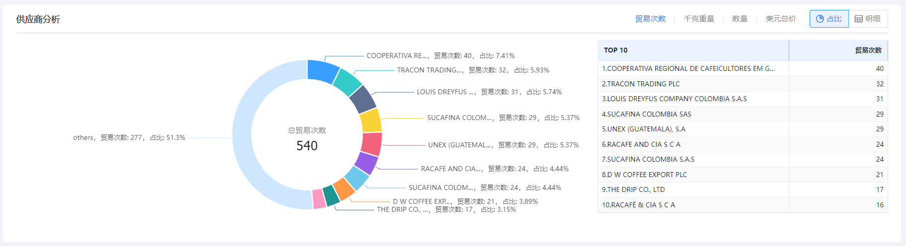 免费海关数据,海关数据,K8凯发(中国)海关数据 免费海关数据,海关数据,K8凯发(中国)海关数据