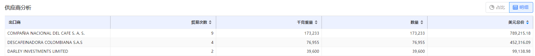 免费海关数据,海关数据,K8凯发(中国)海关数据 免费海关数据,海关数据,K8凯发(中国)海关数据