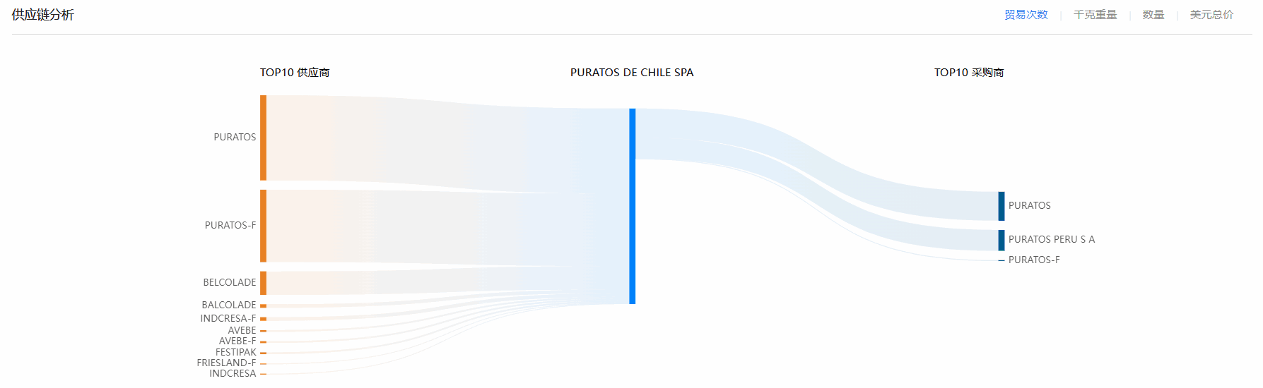 海关贸易数据,智利海关贸易数据,K8凯发(中国)智利海关贸易数据 海关贸易数据,智利海关贸易数据,K8凯发(中国)智利海关贸易数据