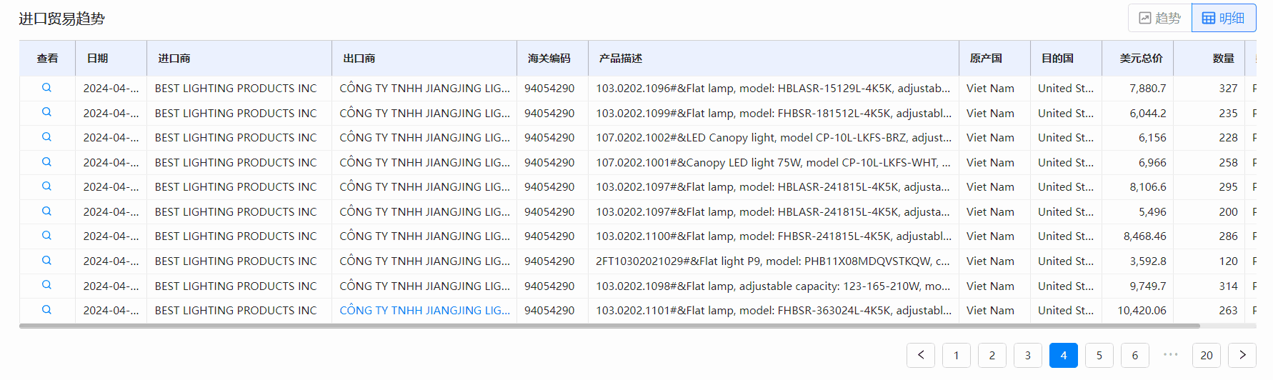 海关数据,K8凯发(中国)海关数据,全球海关数据 海关数据,K8凯发(中国)海关数据,全球海关数据