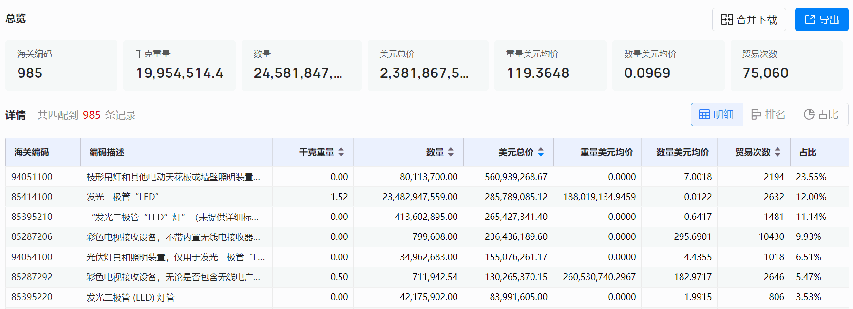 海关数据,K8凯发(中国)海关数据,全球海关数据 海关数据,K8凯发(中国)海关数据,全球海关数据