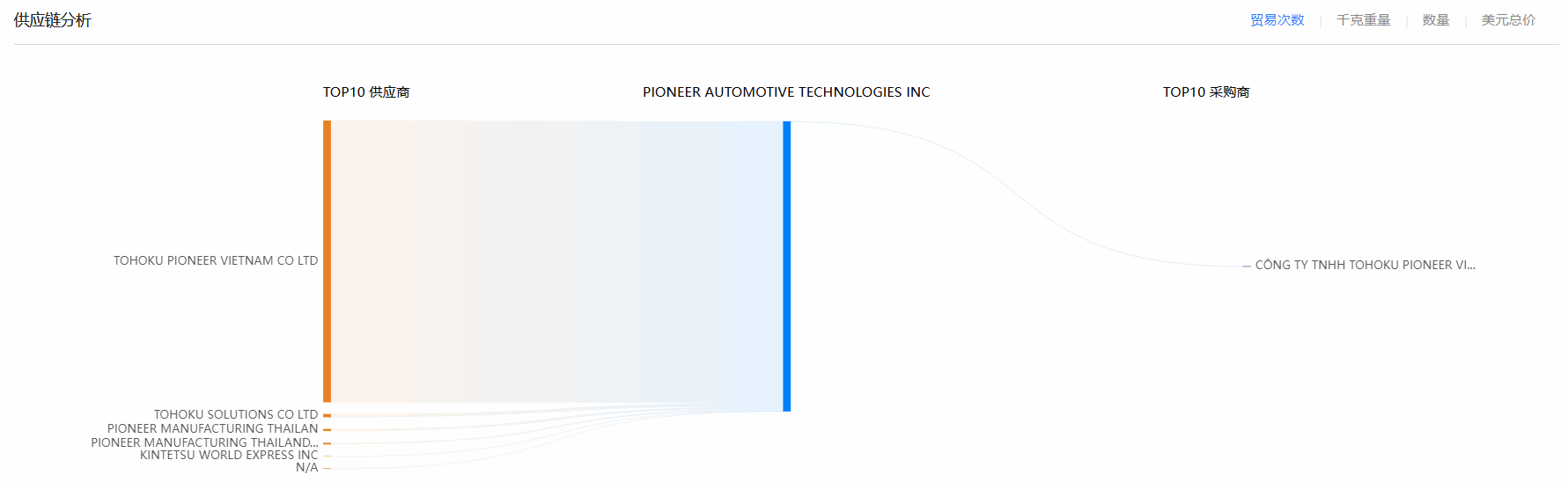 K8凯发(中国),K8凯发(中国)海关数据,海关数据