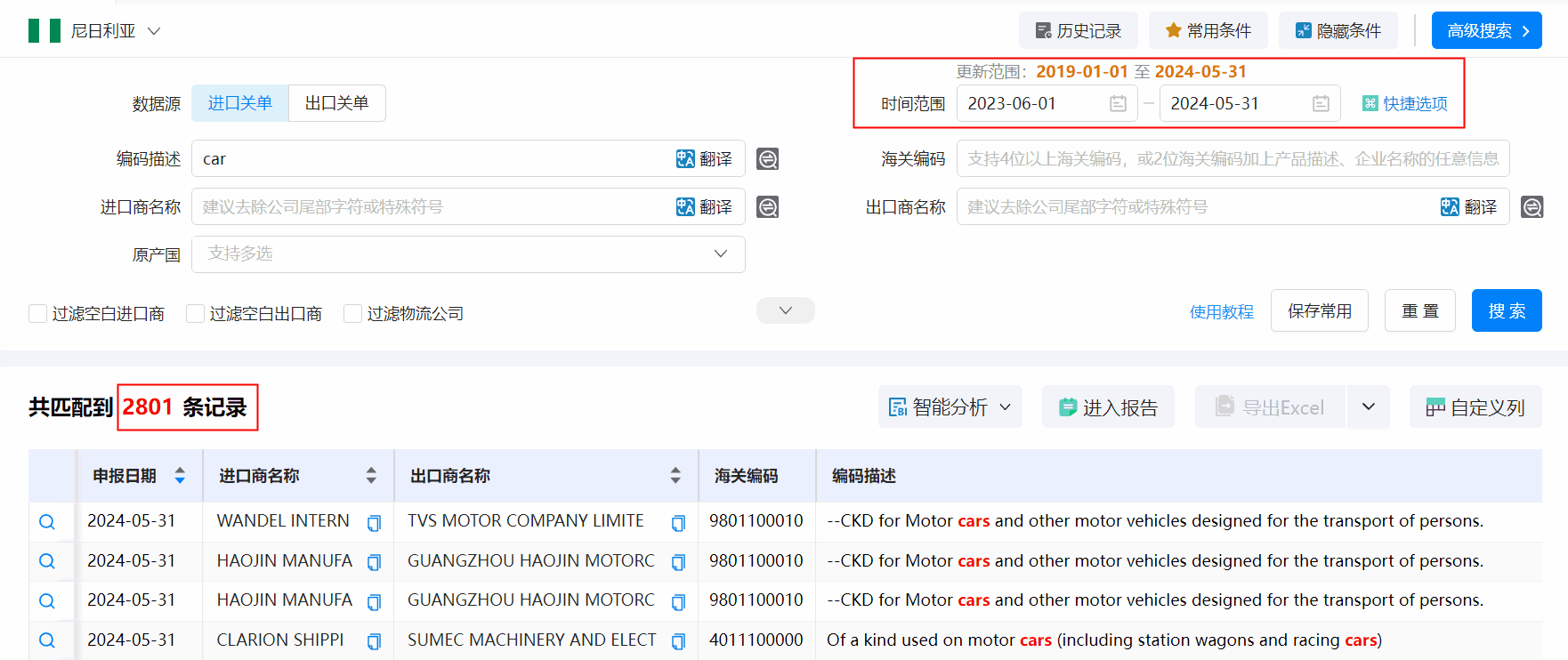 海关数据,尼日利亚海关数据,K8凯发(中国)海关数据 海关数据,尼日利亚海关数据,K8凯发(中国)海关数据