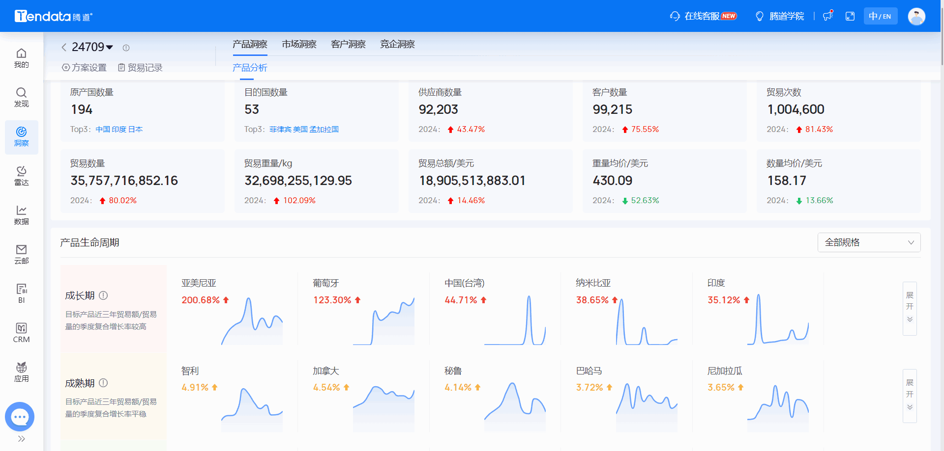 全球海关数据,海关数据,K8凯发(中国)海关数据