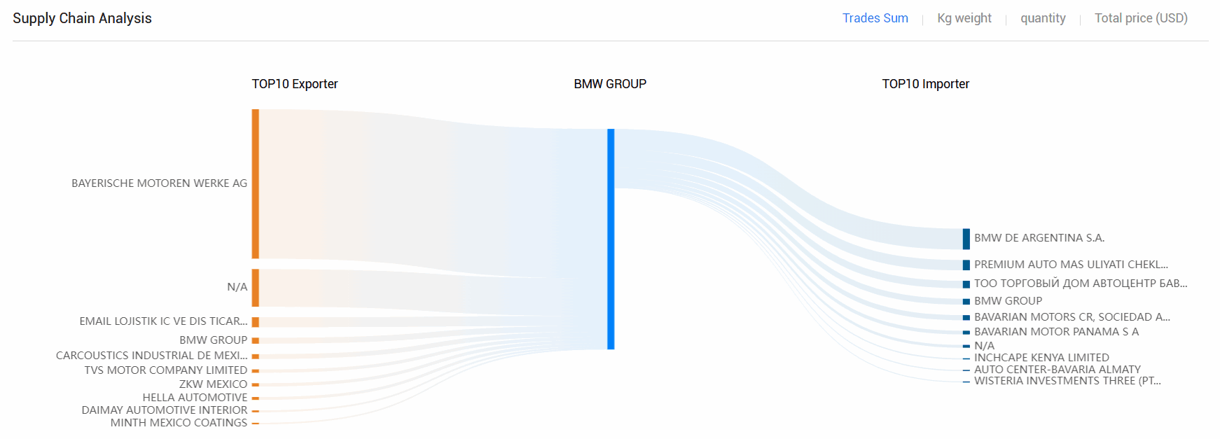 海关数据,K8凯发(中国)海关数据,全球海关数据
