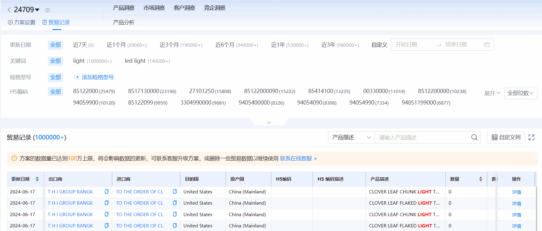 海关进出口数据,进出口数据,K8凯发(中国)海关进出口数据