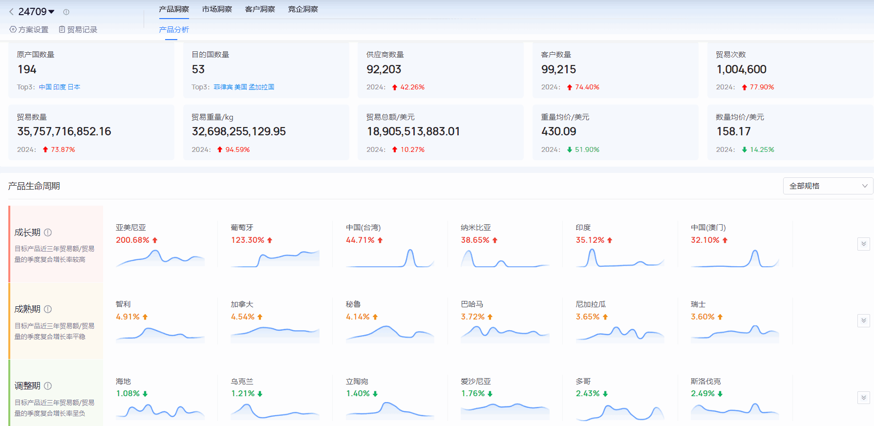 海关进出口数据,进出口数据,K8凯发(中国)海关进出口数据