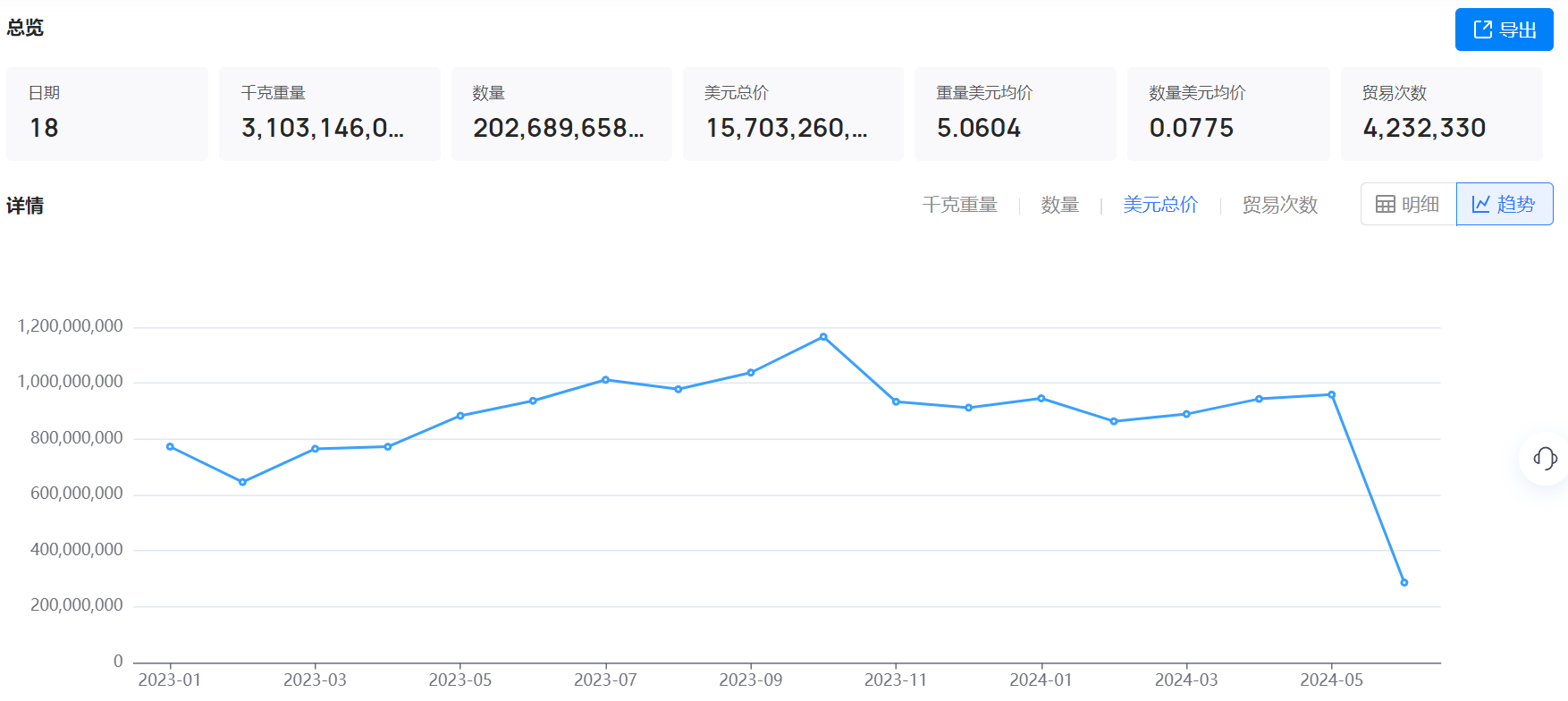 海关数据,海关数据找采购商,K8凯发(中国)海关数据 海关数据,海关数据找采购商,K8凯发(中国)海关数据