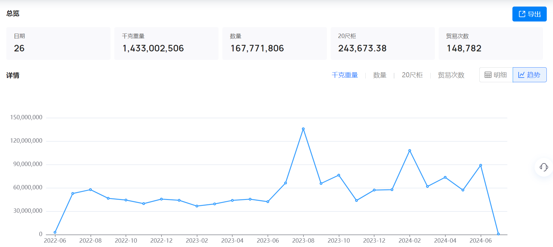 美国海关数据,海关数据,K8凯发(中国)海关数据 美国海关数据,海关数据,K8凯发(中国)海关数据