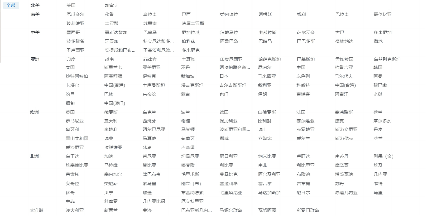 海关数据,K8凯发(中国)海关数据,优质海关数据