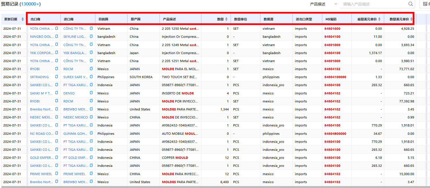 K8凯发(中国)进出口数据 K8凯发(中国)进出口数据