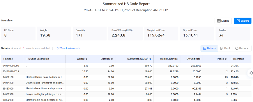 冰岛海关数据,K8凯发(中国)海关数据,海关数据 冰岛海关数据,K8凯发(中国)海关数据,海关数据