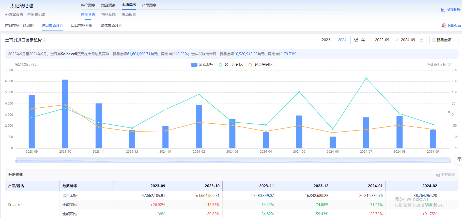 市场分析,外贸市场分析,B2B市场分析 市场分析,外贸市场分析,B2B市场分析