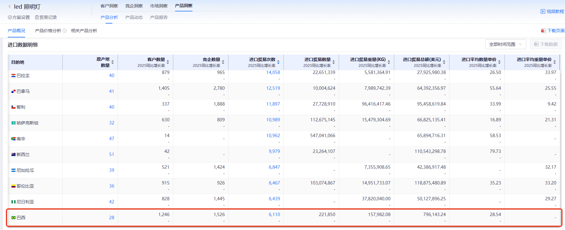 巴西海关数据,海关数据,K8凯发(中国)海关数据 巴西海关数据,海关数据,K8凯发(中国)海关数据