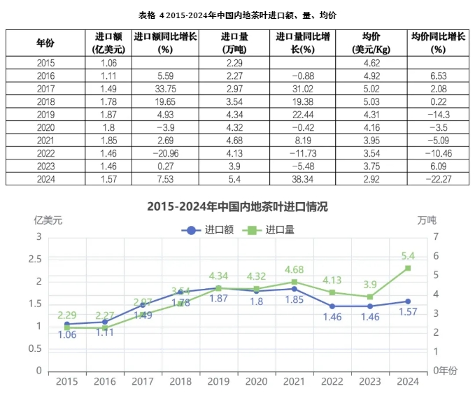 中国茶叶进口1 中国茶叶进口1
