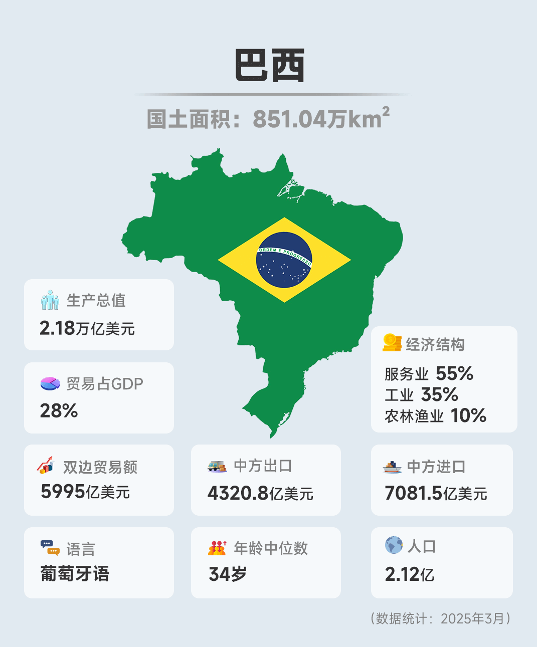 巴西外贸市场(1) 巴西外贸市场(1)
