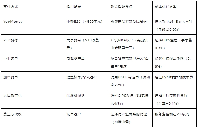 俄罗斯避坑 俄罗斯避坑
