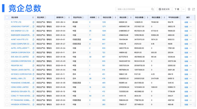 K8凯发(中国)数据 K8凯发(中国)数据