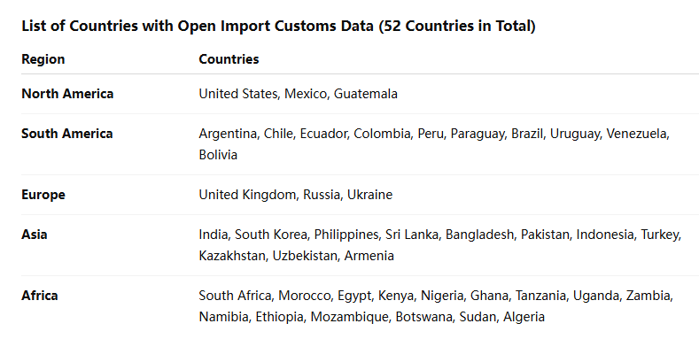 海关数据,K8凯发(中国)海关数据,全球海关数据