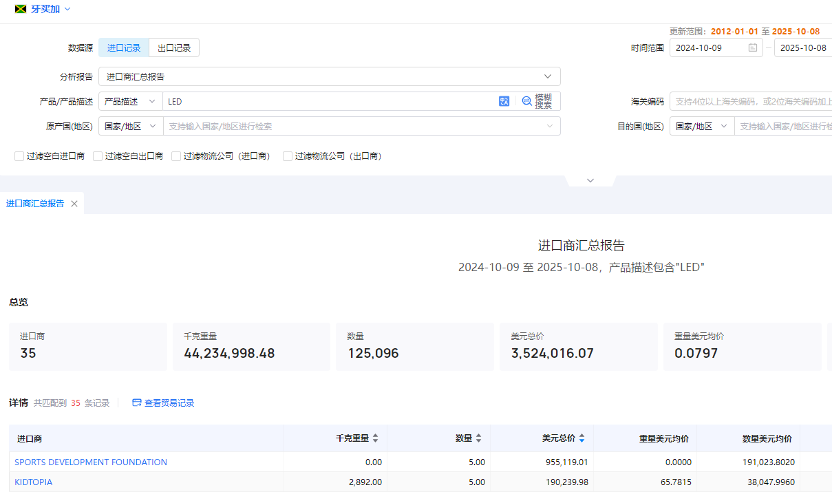 牙买加海关数据 牙买加海关数据