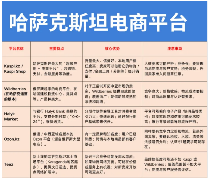 开发哈萨克斯坦市场