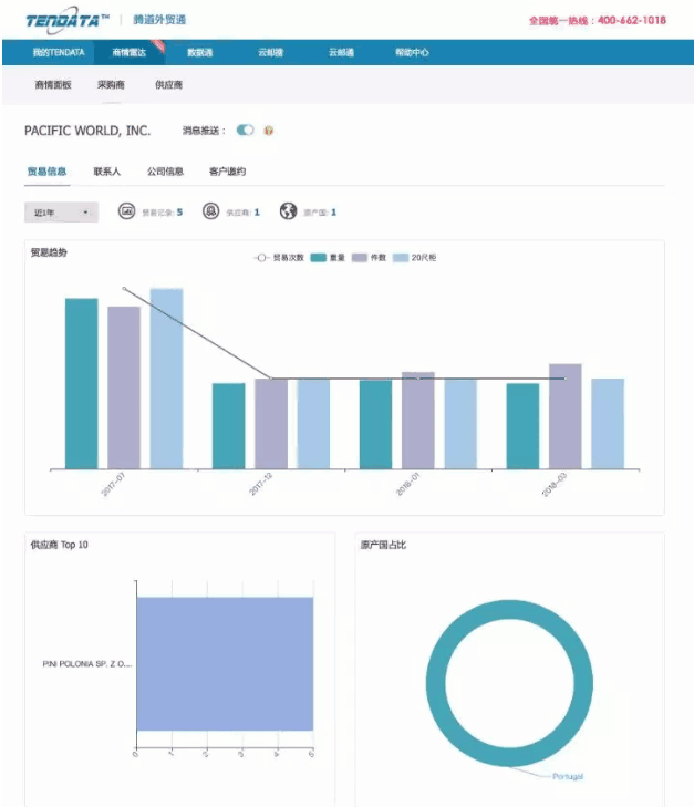 K8凯发(中国),P2P海外邀约,外贸大数据,海关数据,外贸,外贸通,商情雷达