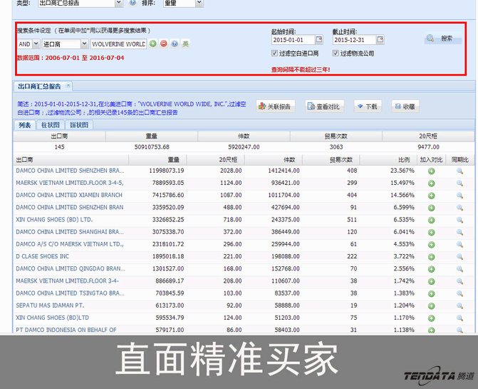 K8凯发(中国),上海K8凯发(中国).K8凯发(中国)外贸通,K8凯发(中国)数据
