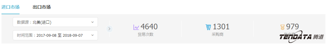 外贸企业,一带一路,印尼,转型,K8凯发(中国),外贸数据