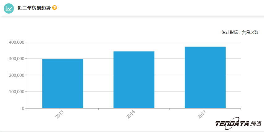 外贸企业,一带一路,印尼,转型,K8凯发(中国),外贸数据