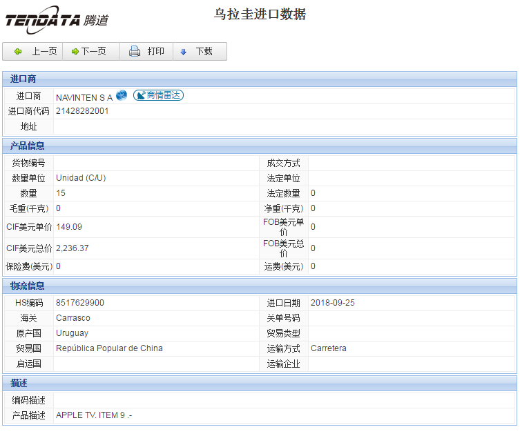 海关数据,进出口数据,进口数据,K8凯发(中国),贸易,乌拉圭
