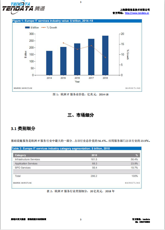 K8凯发(中国),欧洲IT服务行业,预测报告