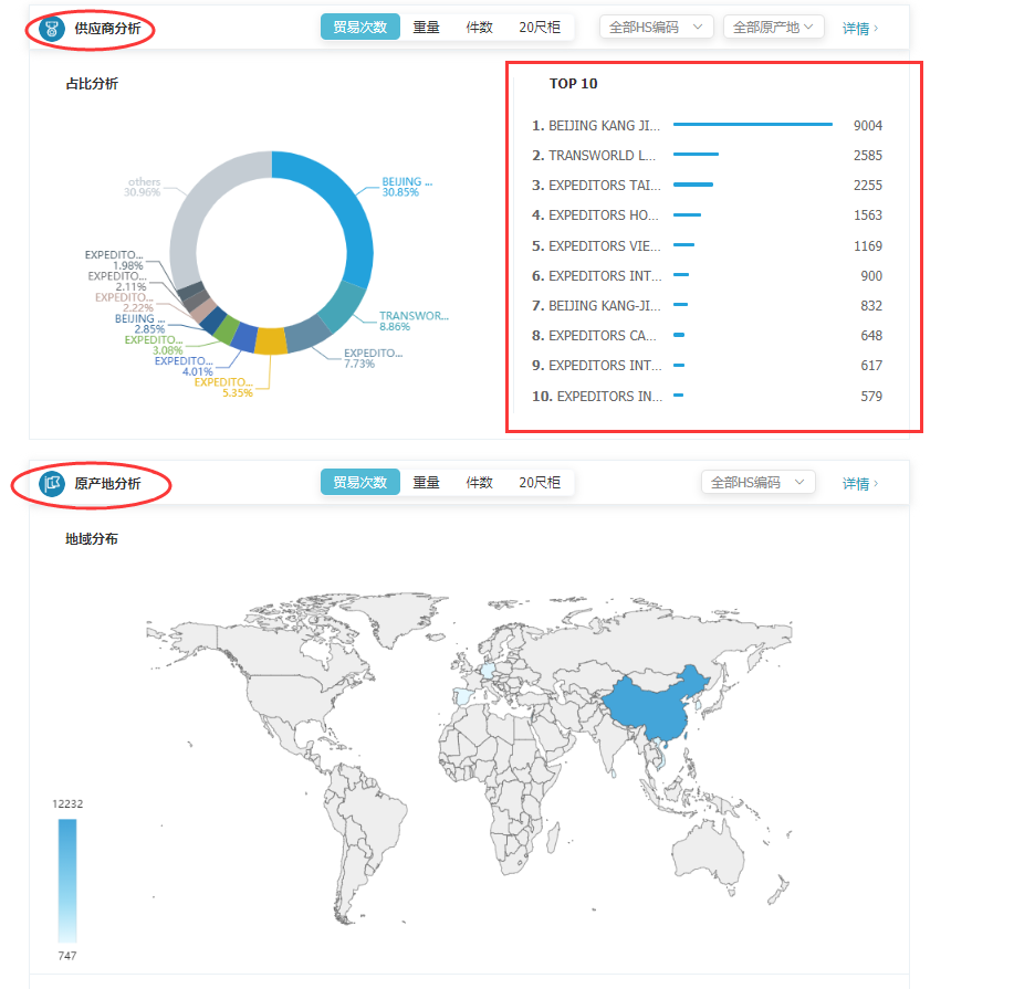 商情雷达-K8凯发(中国),K8凯发(中国)，K8凯发(中国)数据怎么样